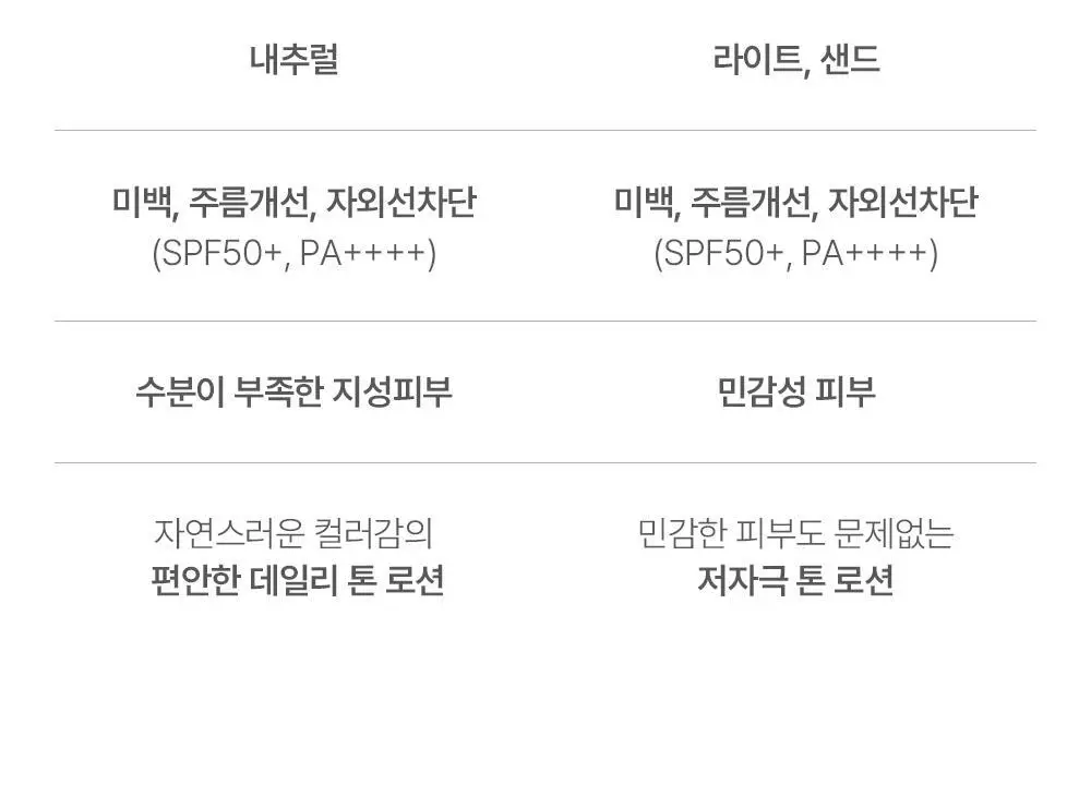[민감성/자연스러운] 그라펜 매치업 톤 커버 로션 시카그린 샌드 50ml 단품/기획 상세페이지 34
